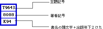 請求記号(構成)