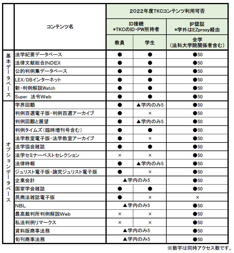 2022年度TKC利用可否